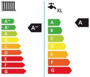 Label énergétique Chaudière gaz à condensation